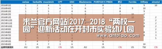 米兰官方网站|2017-2018“两校一园”迎新活动在开封市实验幼儿园举行(图4) milan米兰