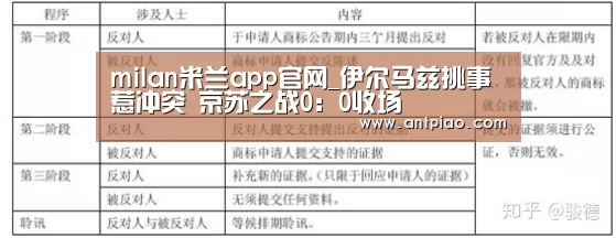 milan米兰app官网_伊尔马兹挑事惹冲突 京苏之战0:0收场(图1) milan米兰