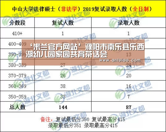 ‘米兰官方网站’濮阳市南乐县乐西湖幼儿园家园共育茶话会(图3) milan米兰app官网